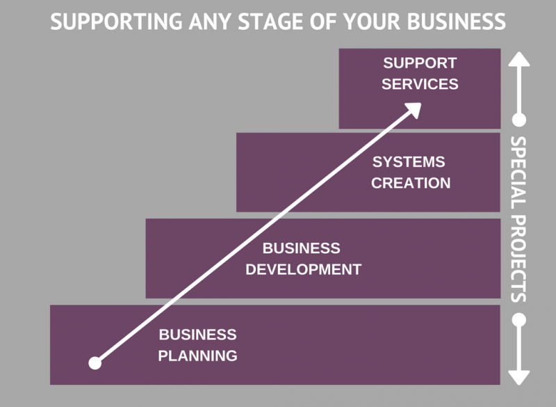 whatever stage your business graphic